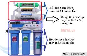 Lưu ý gì khi dùng máy lọc nước RO